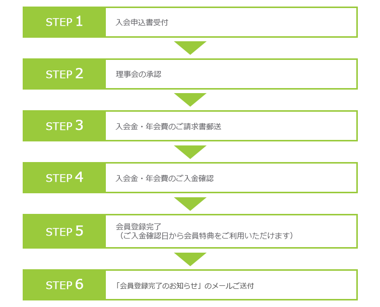 ������������Ͽ�ޤǤ�ή��